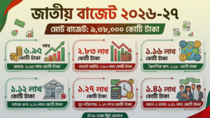 Web Photo Card June 11 2026 BangladeshBudget2026